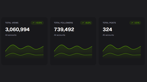 Analytics & tracking