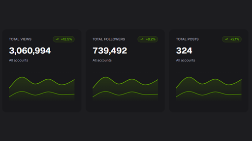 Analytics & tracking
